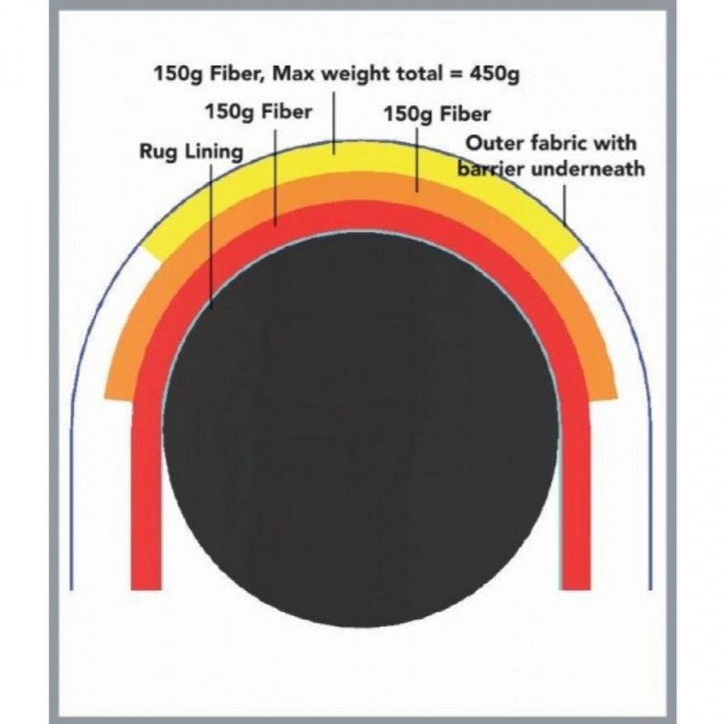 Rambo Stable Plus Vari-Layer